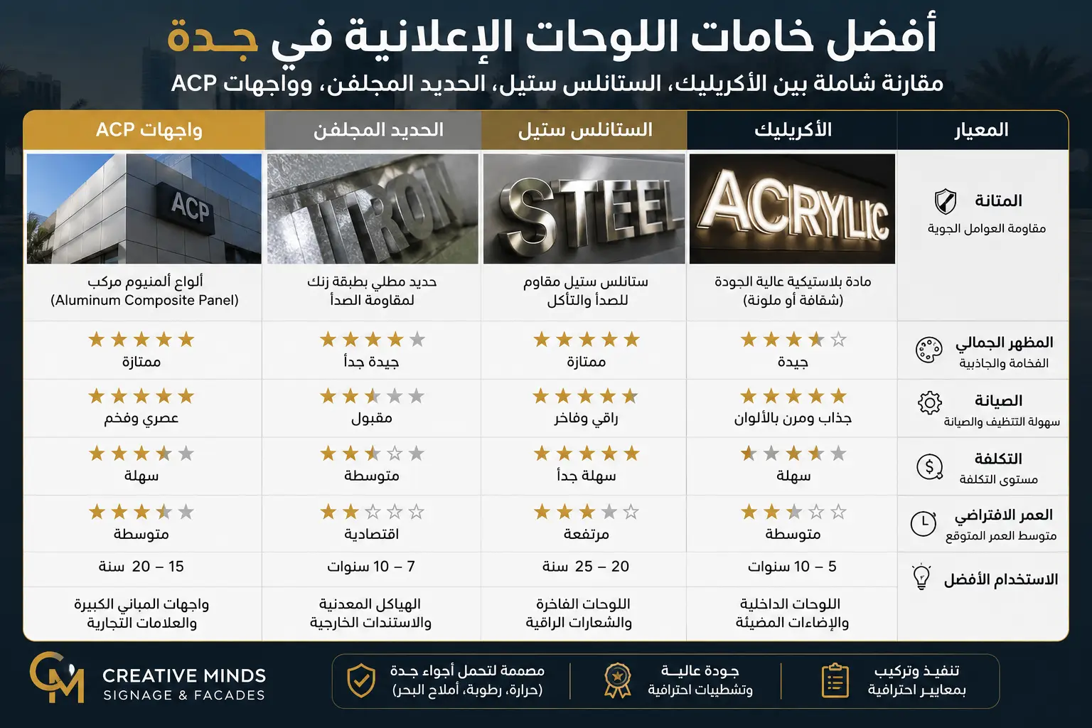 خامات الواجهات للمحلات التجاريه